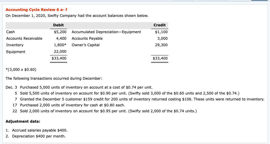 thank u Accounting cycle Review 6 a- f On December 1, 2020,