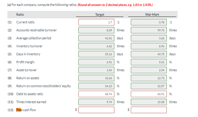 (a) For each compary, compute the tollw.'ing ratios (Round all Mmers to