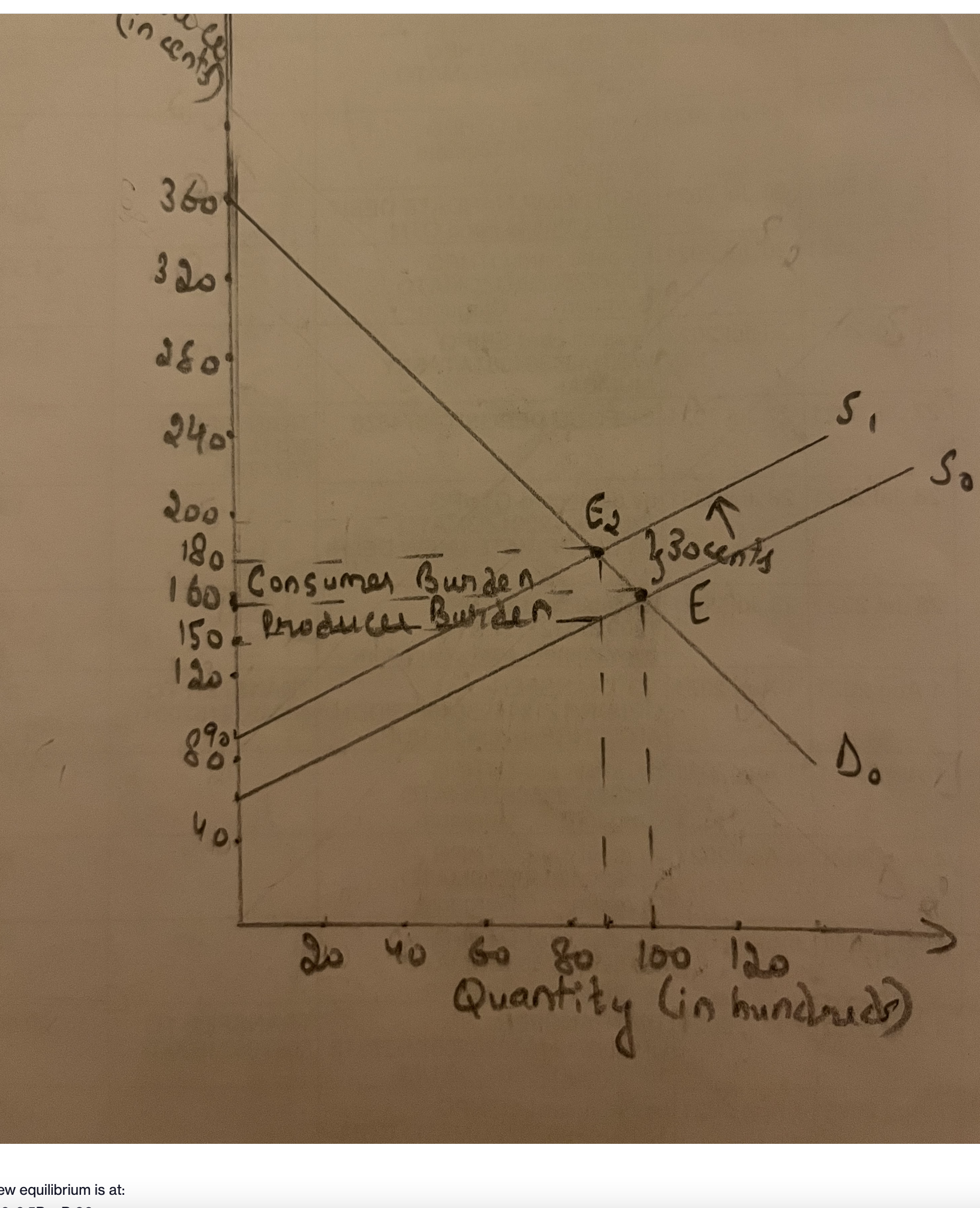 Can you please verify the attached graph is correct for the