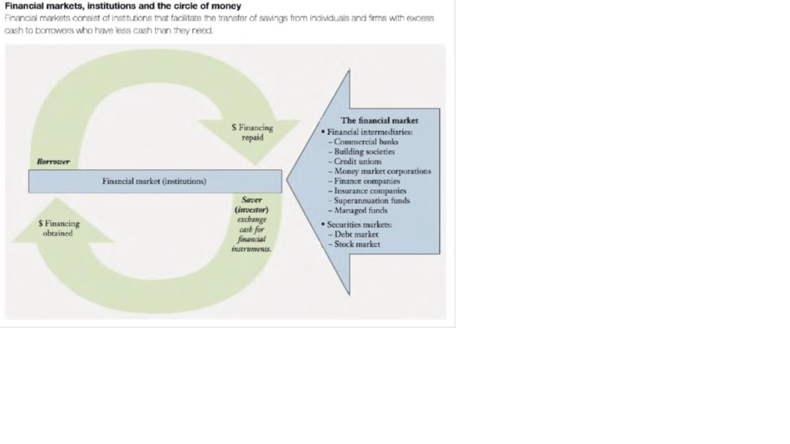 Question 2 (25%)You have been asked to explain the following concepts presented