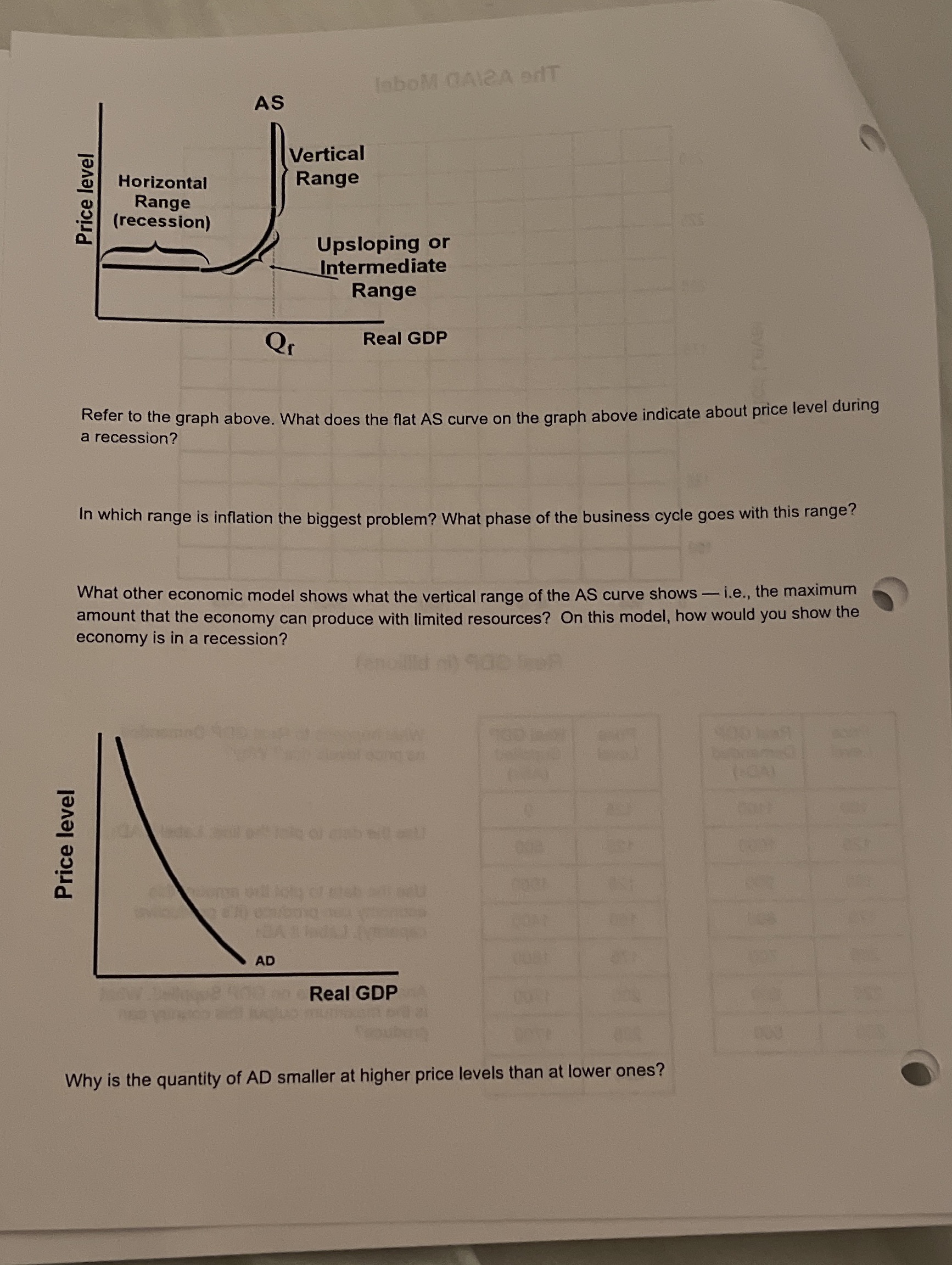  laboM QAlex andT AS Vertical Horizontal Range Price level Range (recession)