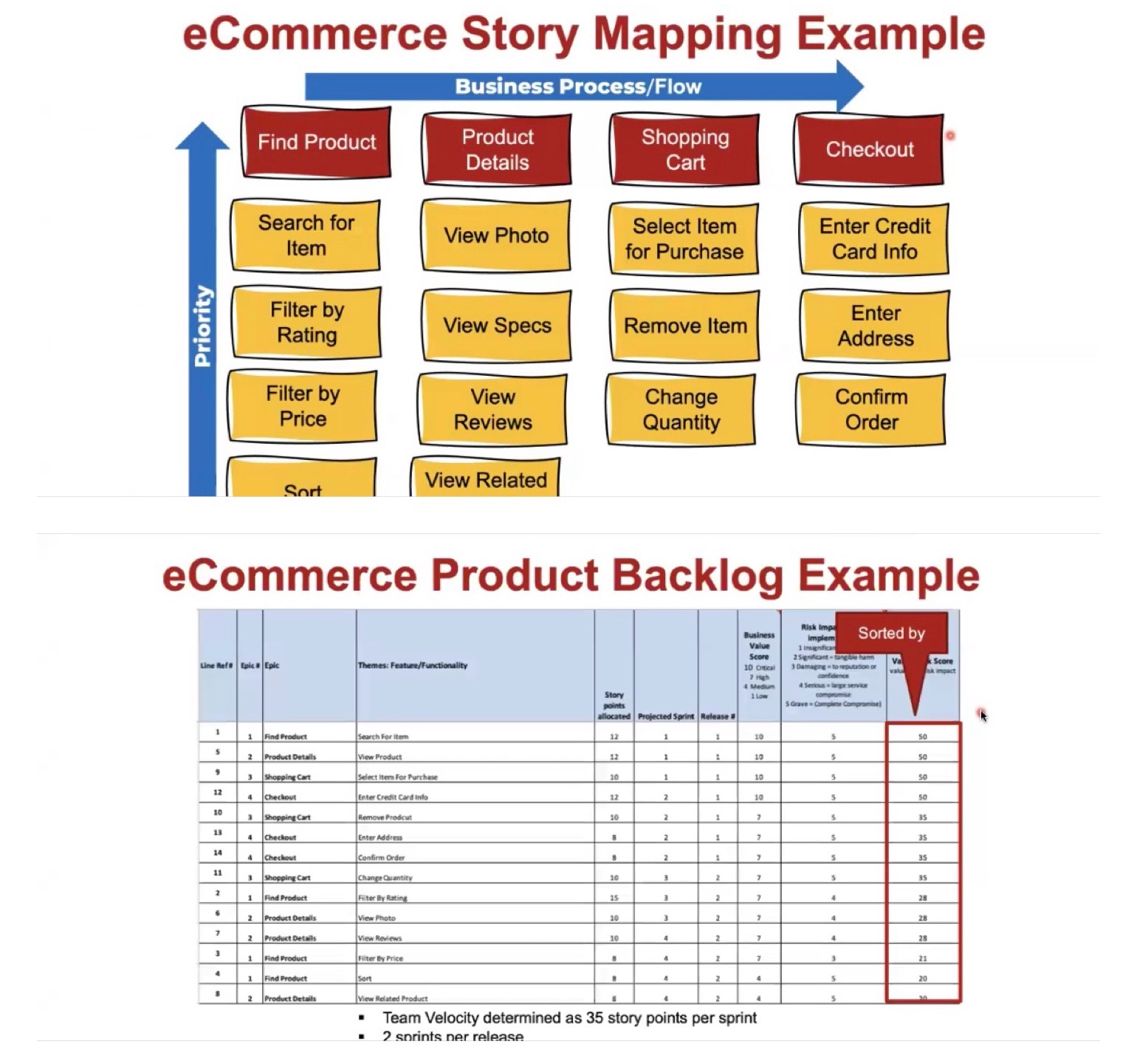 Hypothetical Project: Developing a website for a French restaurant called Crepes &