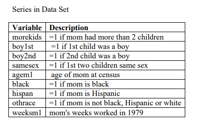 two children on women's labor supply. We will use a dataset from