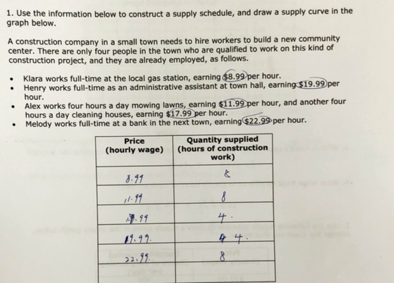 1. Use the information below to construct a supply schedule, and