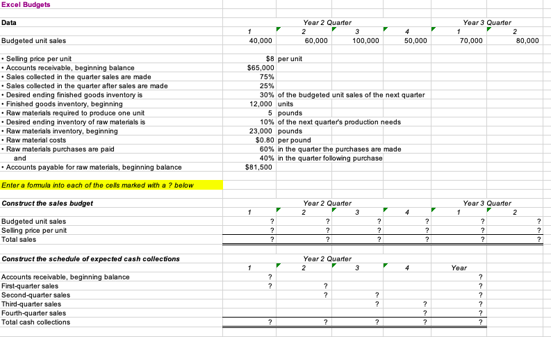 4 2 Budgeted unit sales 40,000 60,000 100,000 50,000 70,000 80,000 .