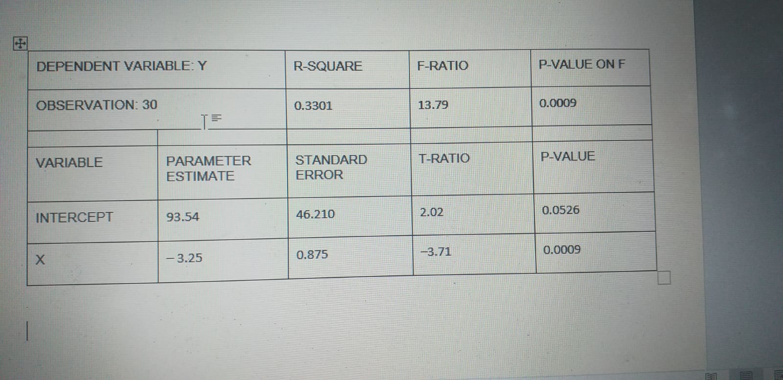 1. Thirty data points on Y and X are employed to estimate