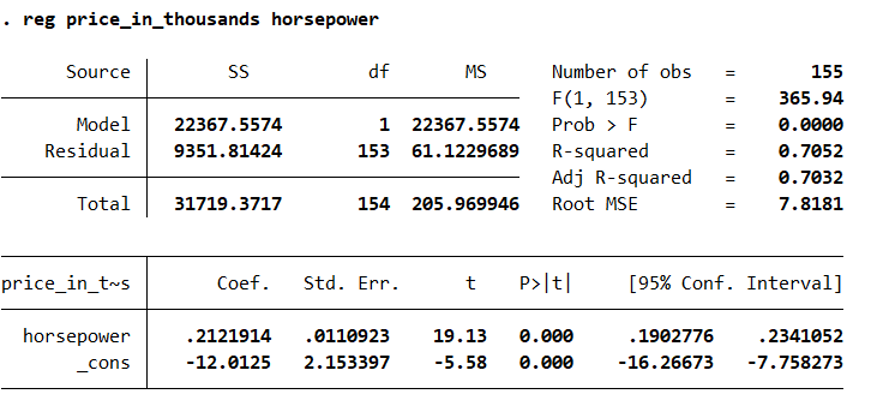 Section 2: Written Analysis1. Say that we ran the following regression from