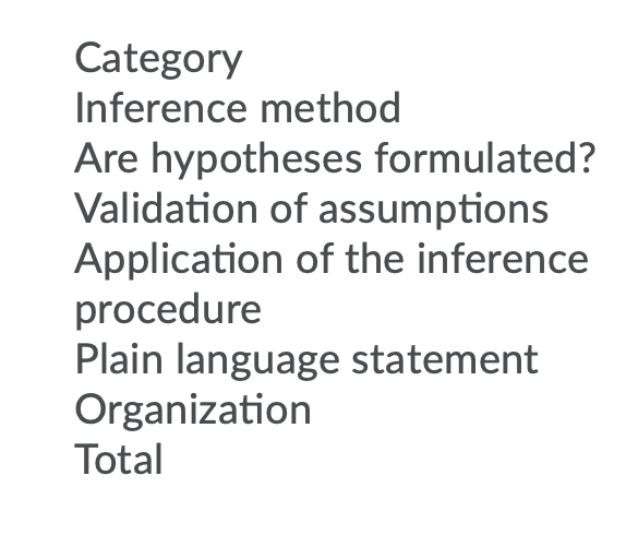 language statement Organization Total Section 1 Question 1 {0.01 points) J Saved