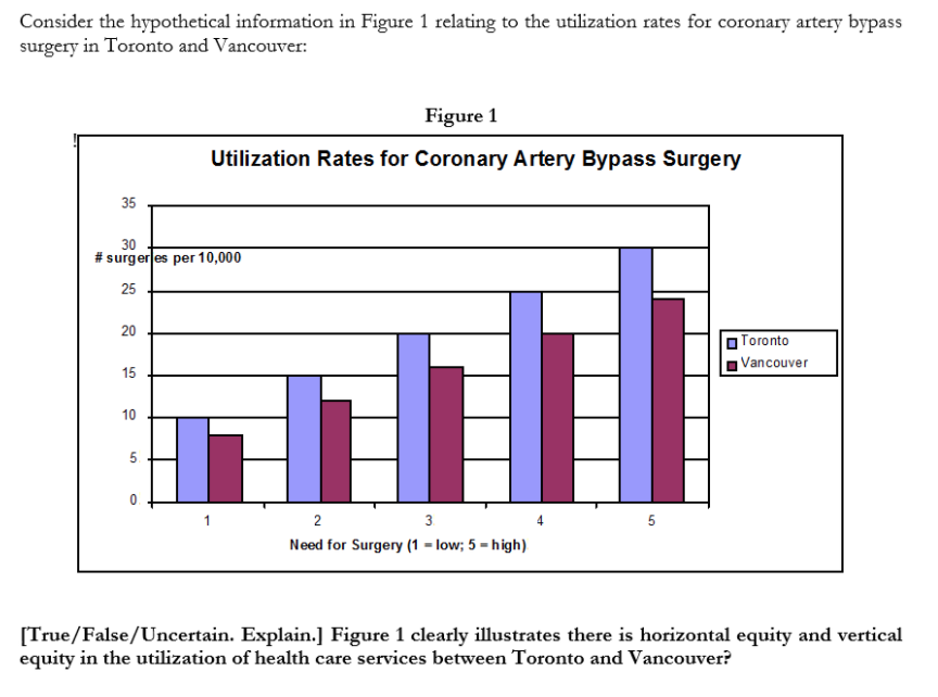 Please explain if the statement is TRUE or FALSE and explain why