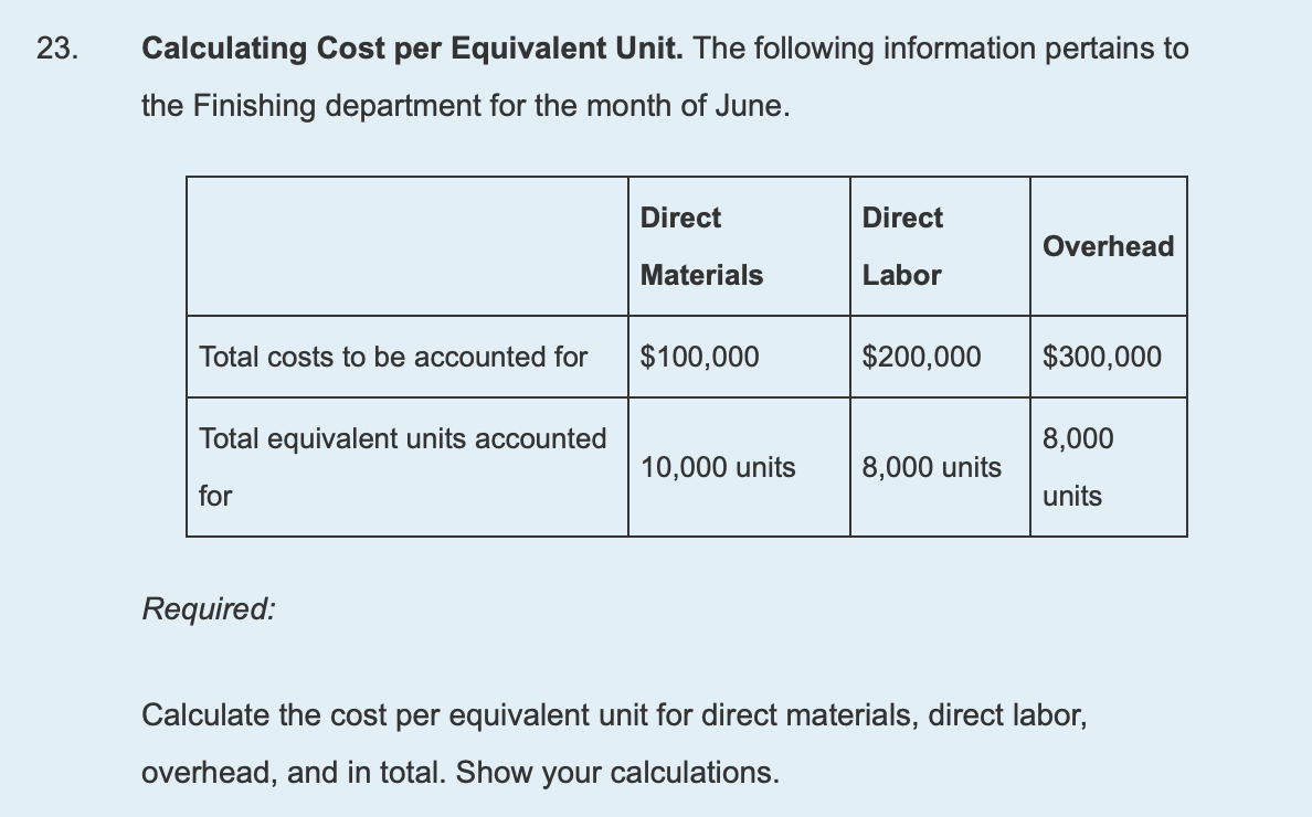 How would I solve this? 23. Calculating Cost per Equivalent Unit. The