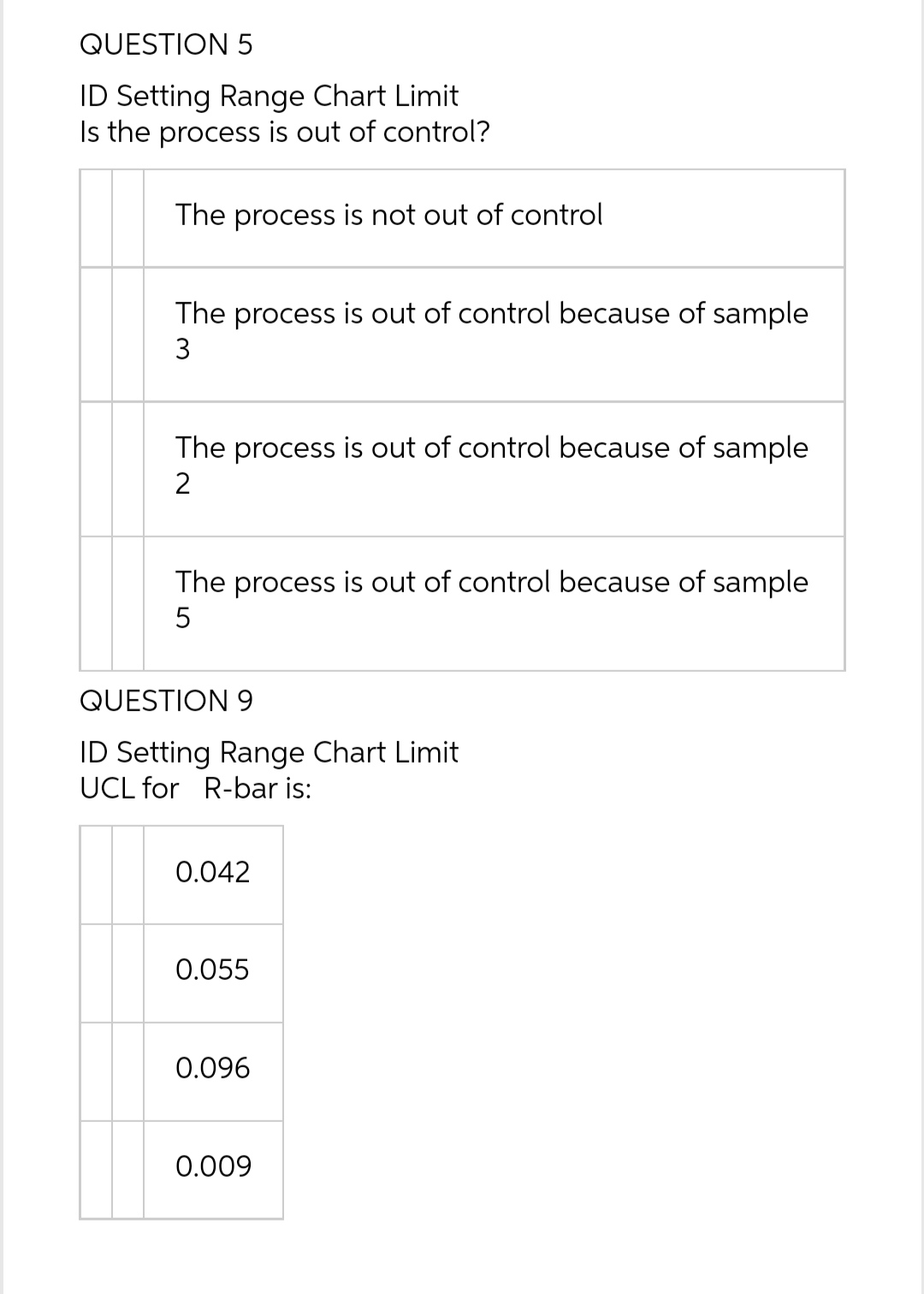 out of control? The process is not out of control The process