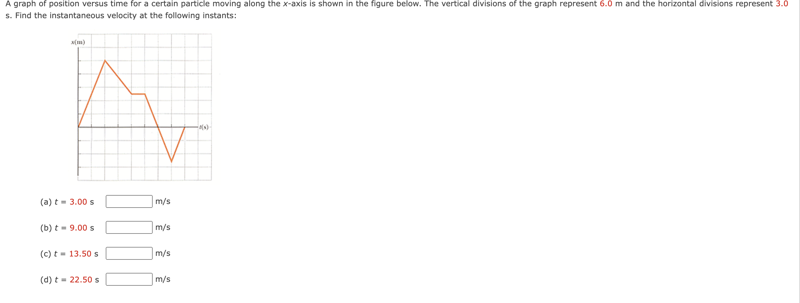 A graph of position versus time for a certain particle moving