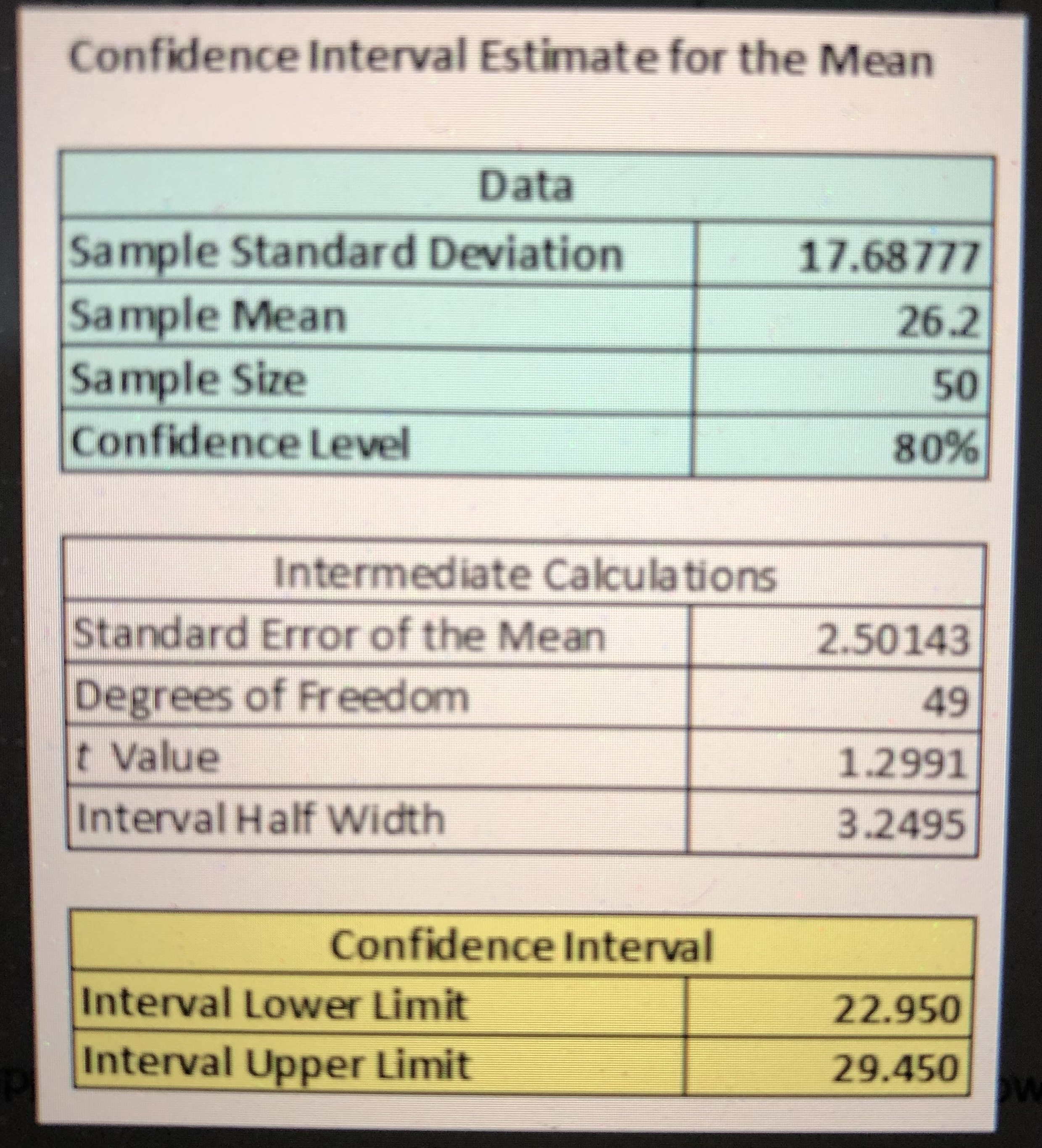 Confidence Interval Estimate for the Mean Data Sample Standard Deviation 17.68777