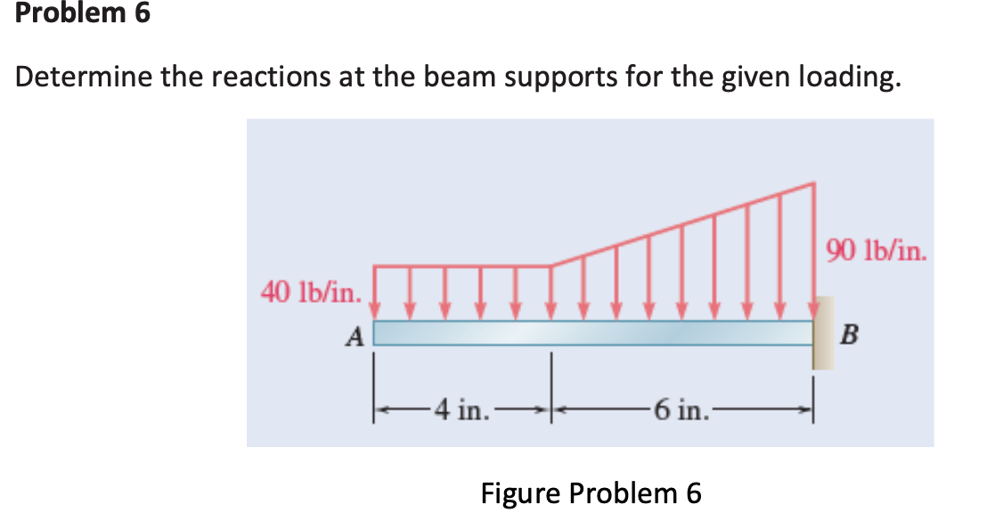 6 Determine the reactions at the beam supports for the given loading.