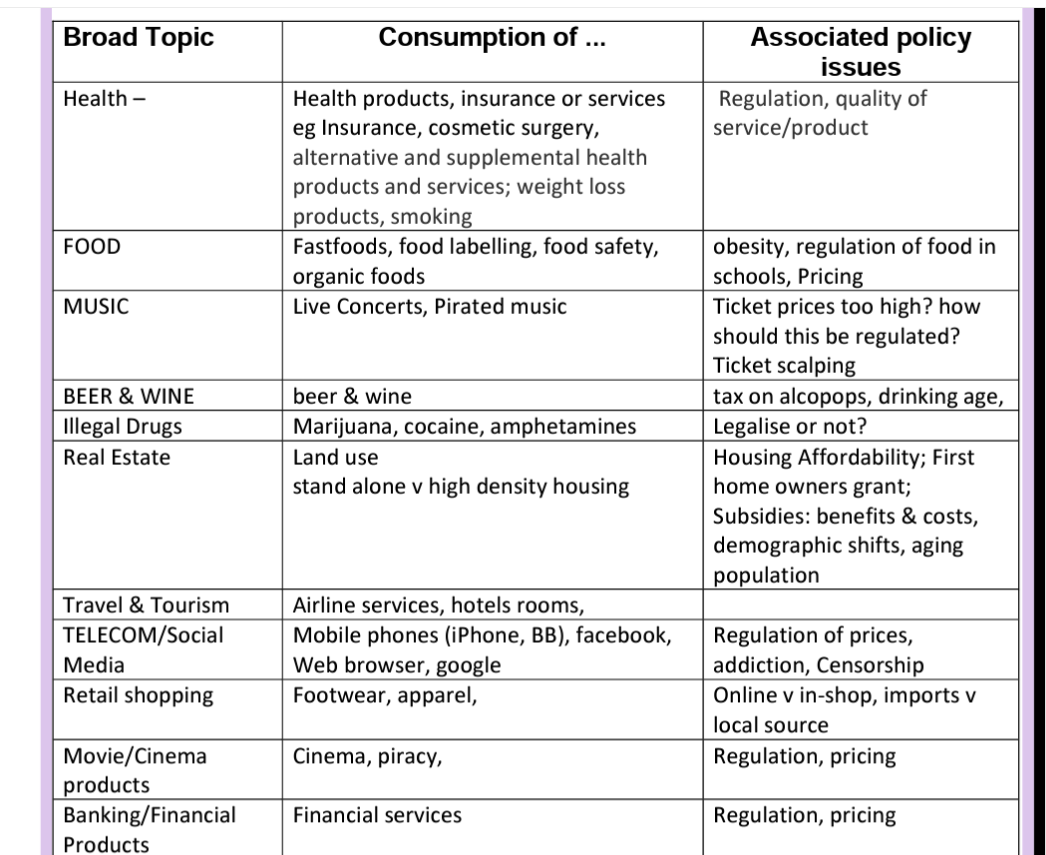 issue - are they available? from where? 3. Think how Rational Consumer