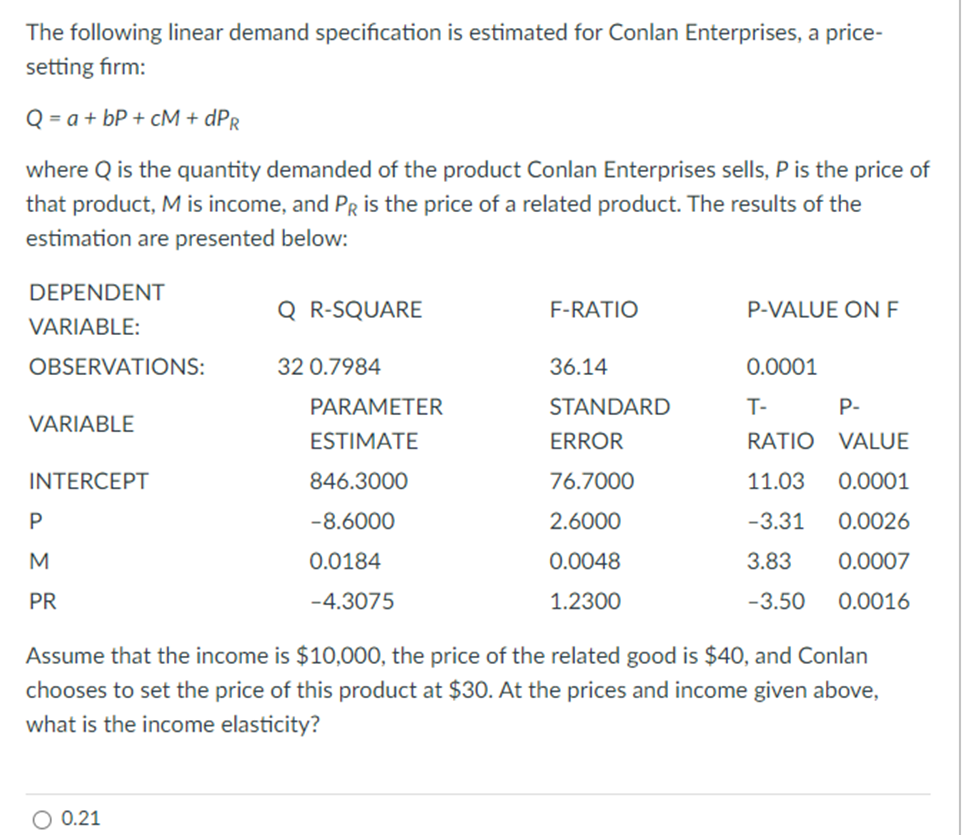 is estimated for Conlan Enterprises, a price- setting firm: Q = a