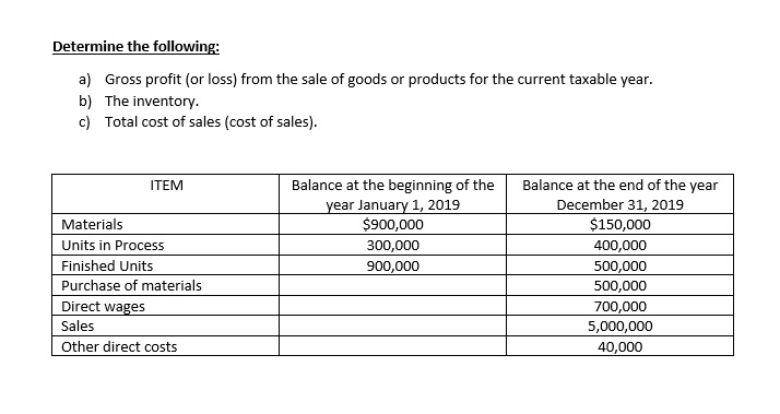 Can you help with the with the Inventory computation, cost of sales,