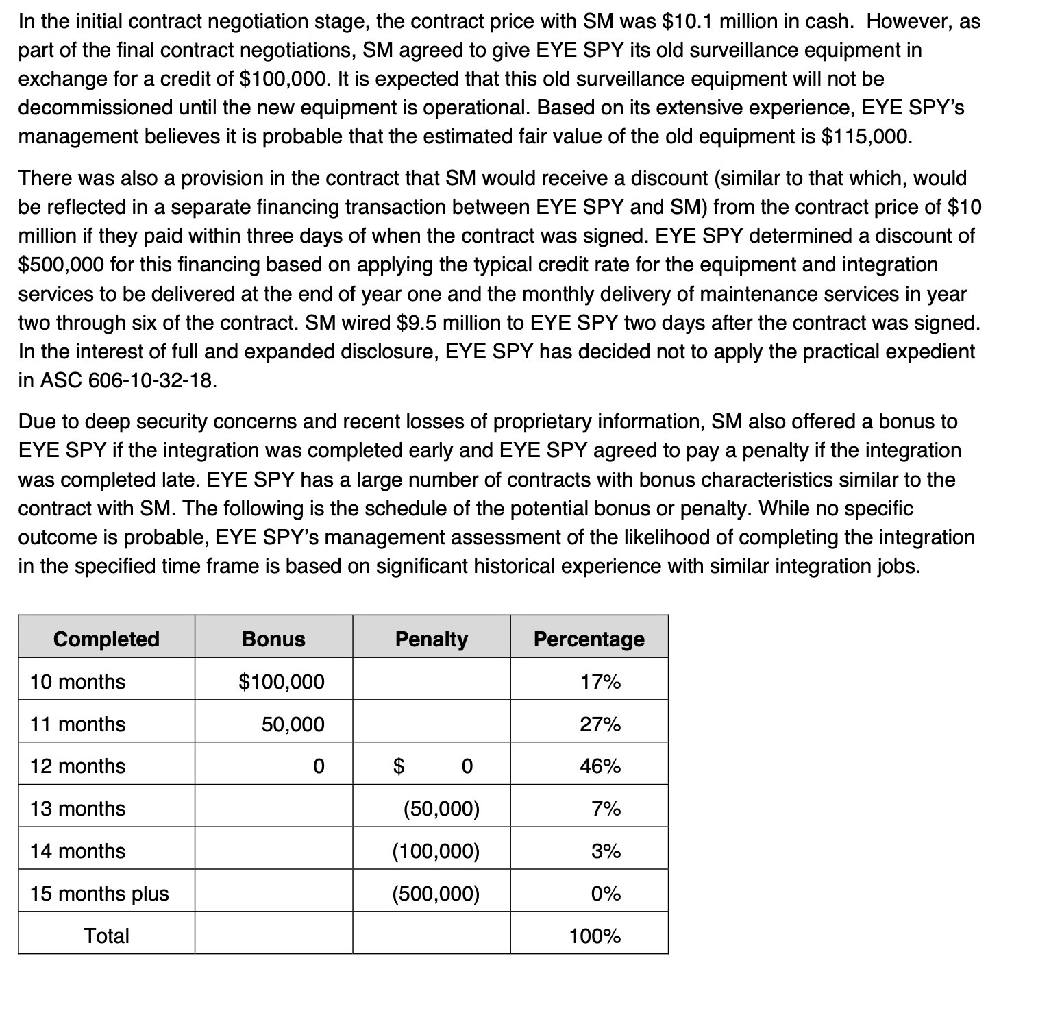 was $10.1 million in cash. However, as part of the final contract