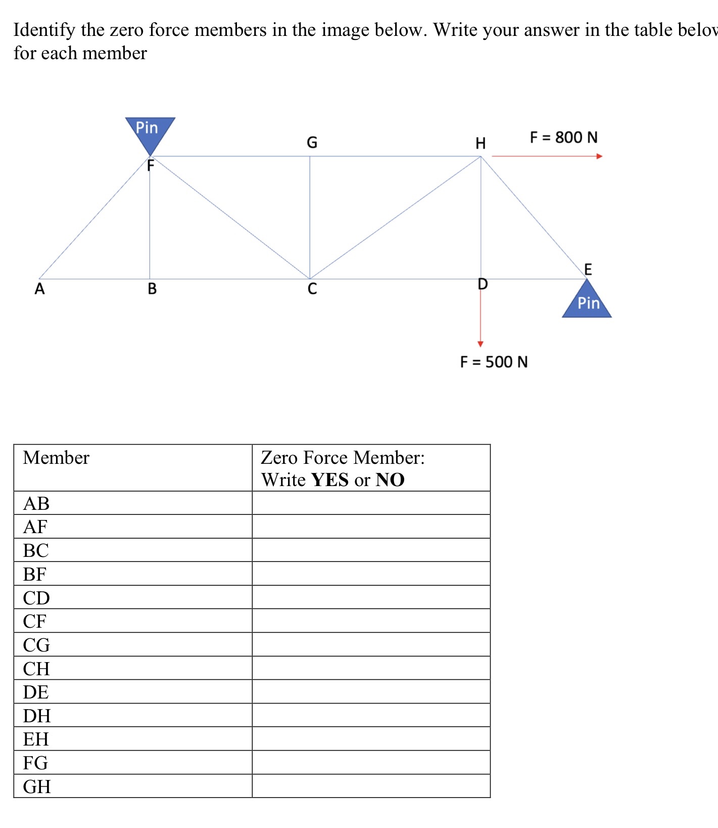Hello Identify the zero force members in the image below. Write your
