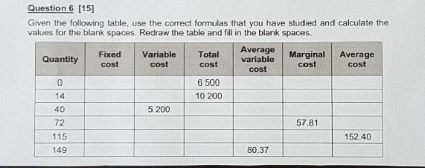 Kindly assist with the answer Question 6 [15] Given the following table,