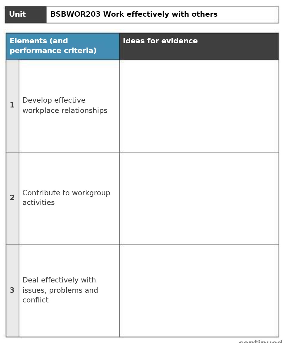 performance criteria) Develop effective workplace relationships Contribute to workgroup activities Deal effectively