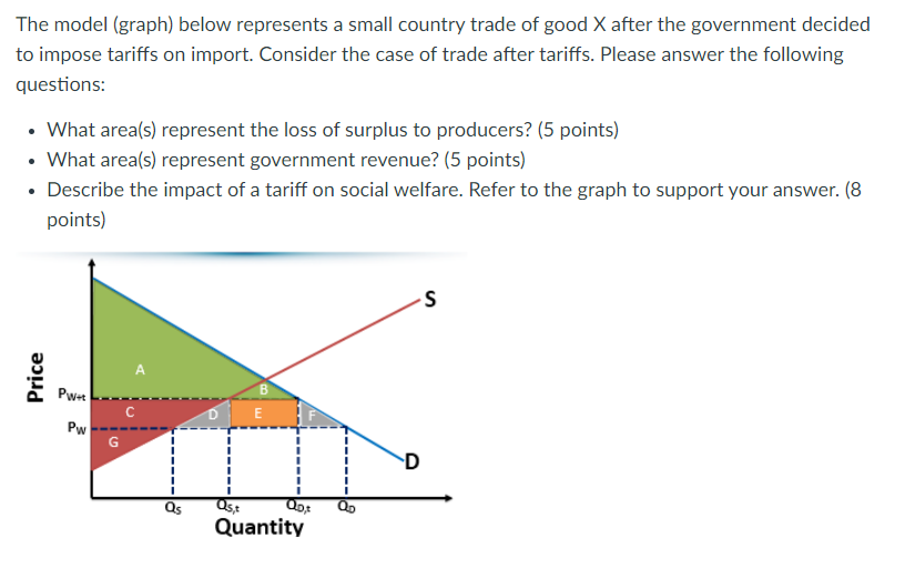 Plz help me! The model {graph} below represents a small country trade