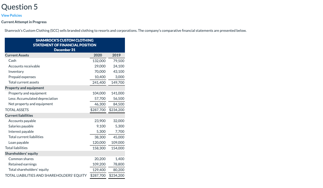 resorts and corporations. The company's comparative financial statements are presented below. SHAMROCK'S