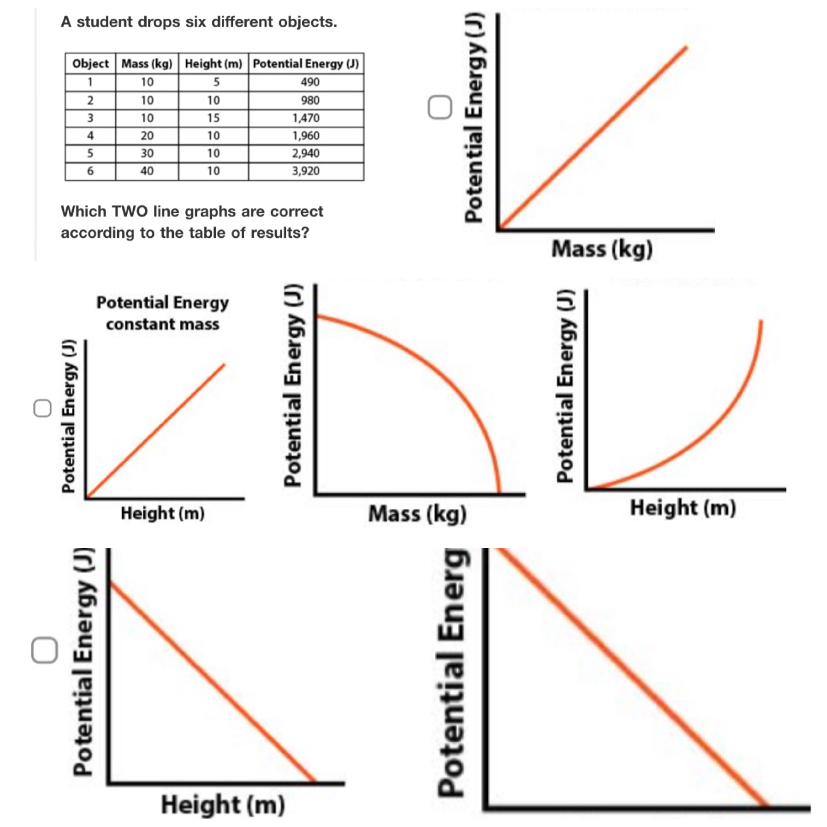  A student drops six different objects. Object Mass (kg) Height (m)