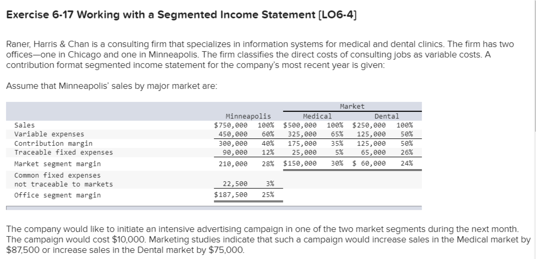for medical and dental clinics. The rm has two ofcesone in Chicago