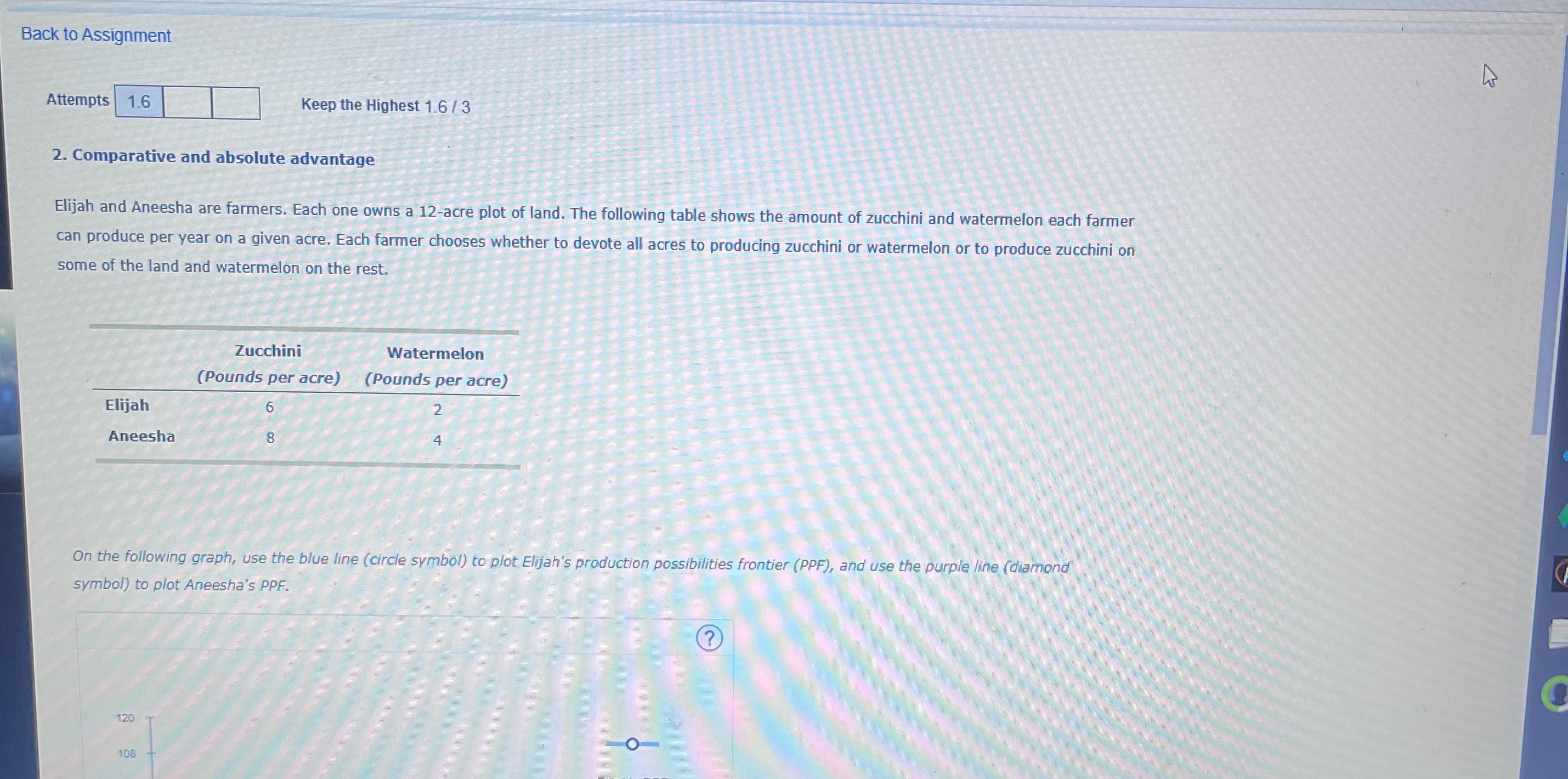  Back to Assignment Attempts 1.6 Keep the Highest 1.6 / 3