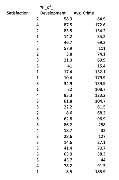 [Question 1] Which of the following equations correctly expresses the relationship between