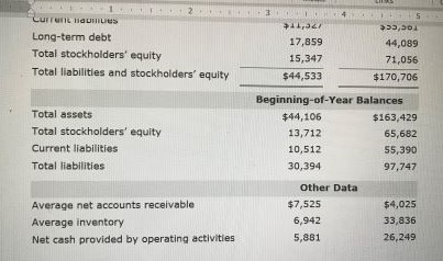 Exercise 14-11. thanks Exercise 14-7 Nordstrom, Inc. operates department stores in numerous