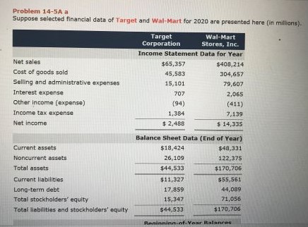 1,357 $ 133 Accounts receivable (net) 3,800 3,600 Inventory 1,700 1,700 Other