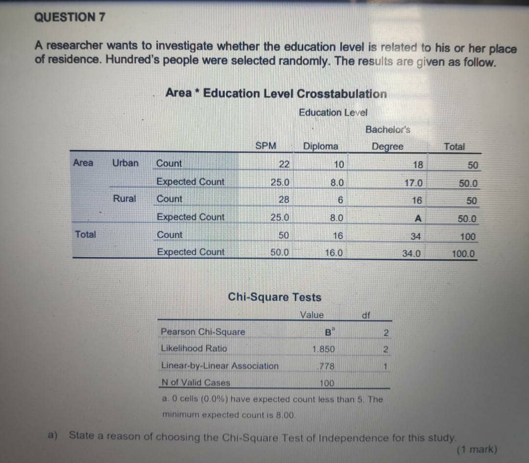significance level, test whether education level is associated to his or her