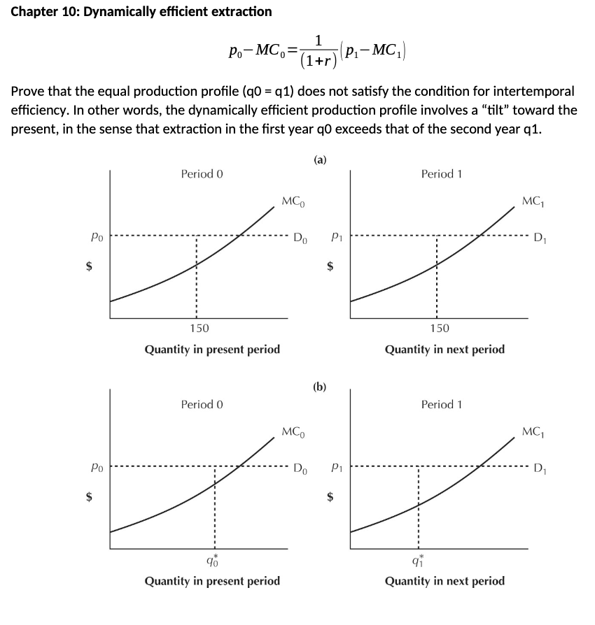 Prove that the equal production profile (q0 = q1) does not satisfy