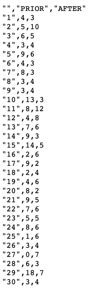 for a months time. Use a = 0.05 for all calculations. For