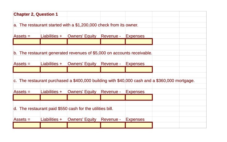  Chapter 2, Question 1 a. The restaurant started with a $1,200,000