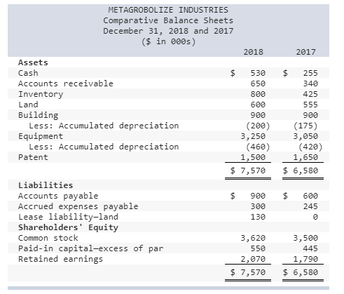 Comparative balance sheet for 2018 and 2017 and a statement of income
