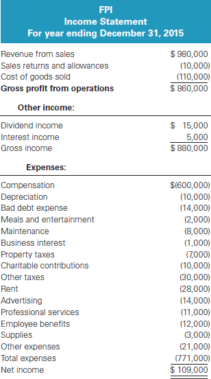 depreciation is not required. Include the amount of tax depreciation given in