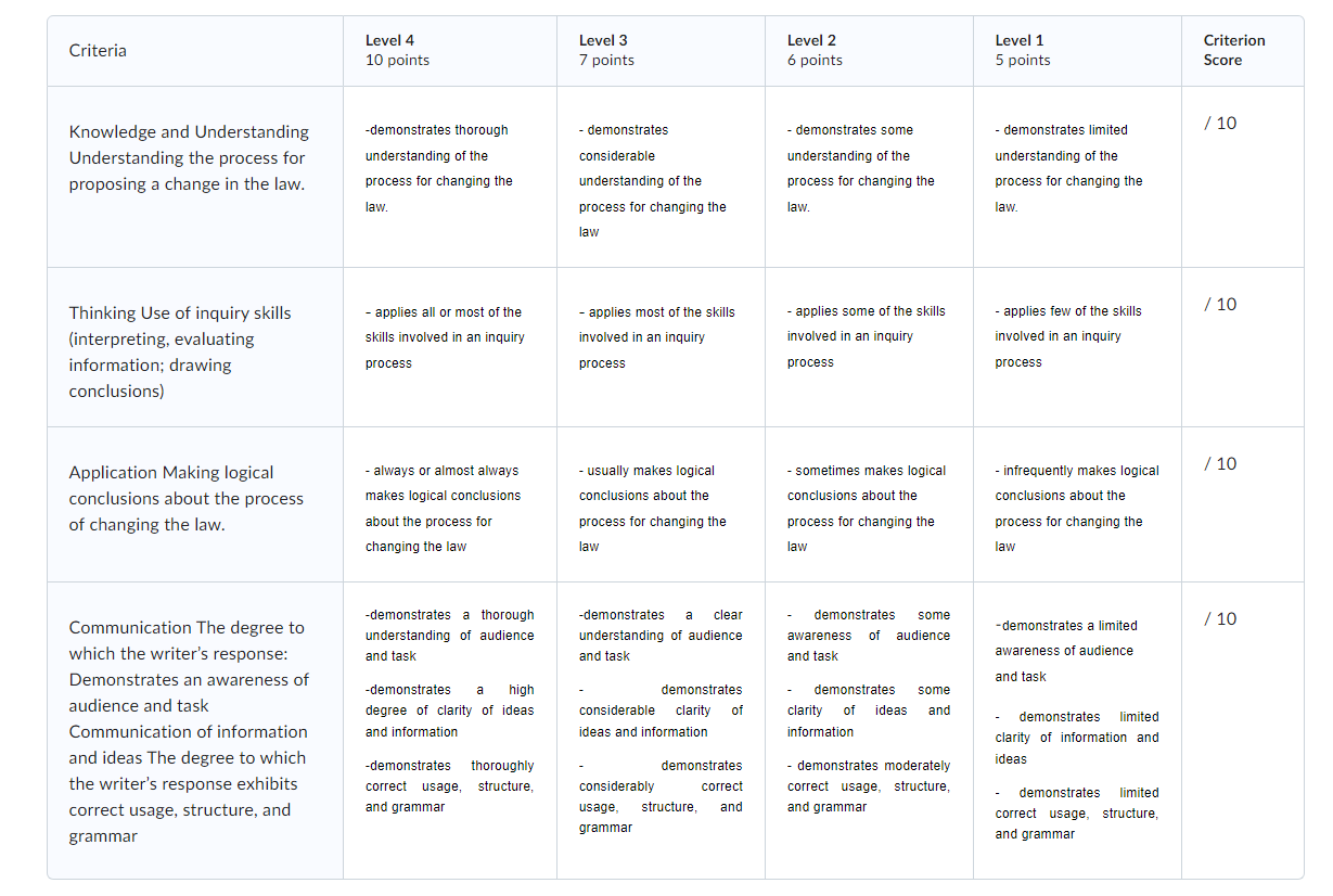  Criteria Knowledge and Understanding Understanding the process for proposing a change