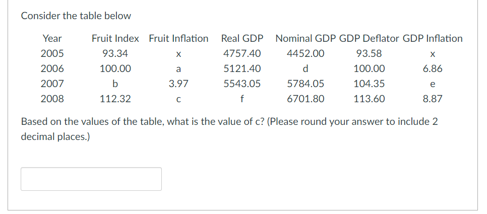  Consider the table below Year Fruit Index Fruit Inflation Real GDP