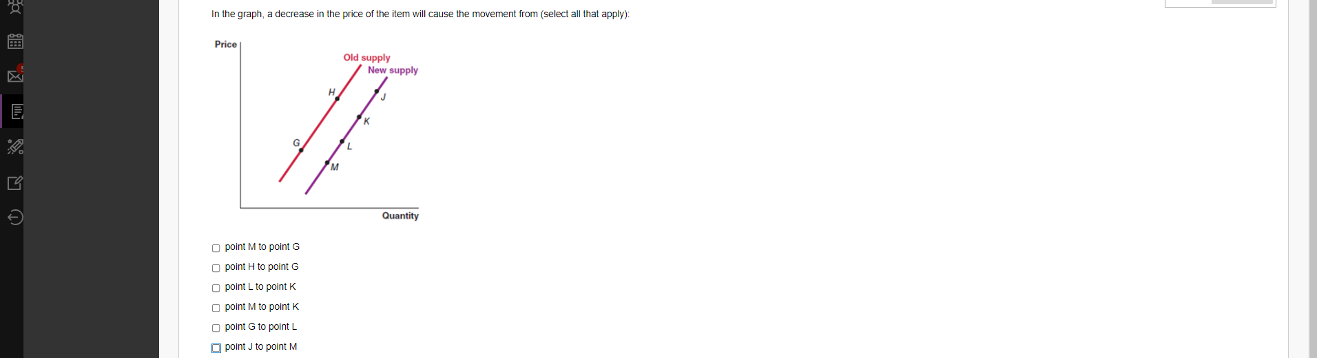 New supply H G Quantity point M to point G point H