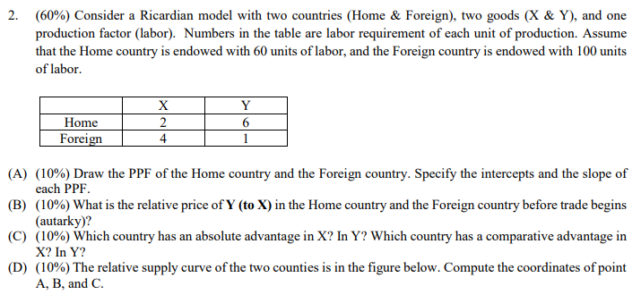  {A} {B} {C} {D} {arias} Consider a Ricardian model with two