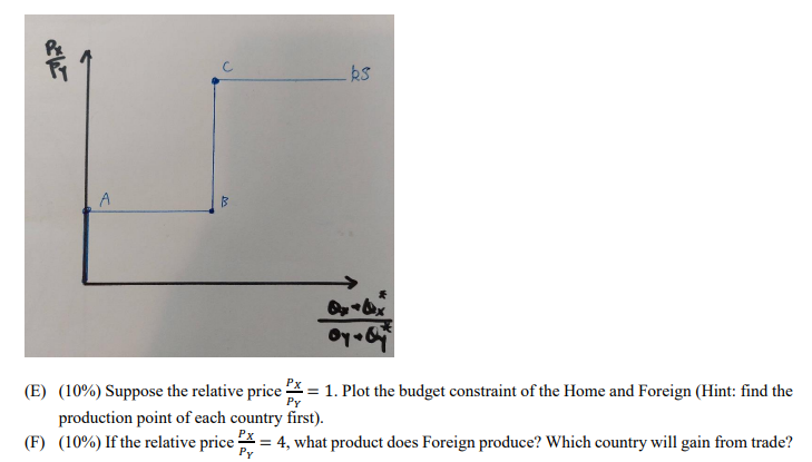 countries [Home 8; Foreign], two goods [X :52 Y}. and one production