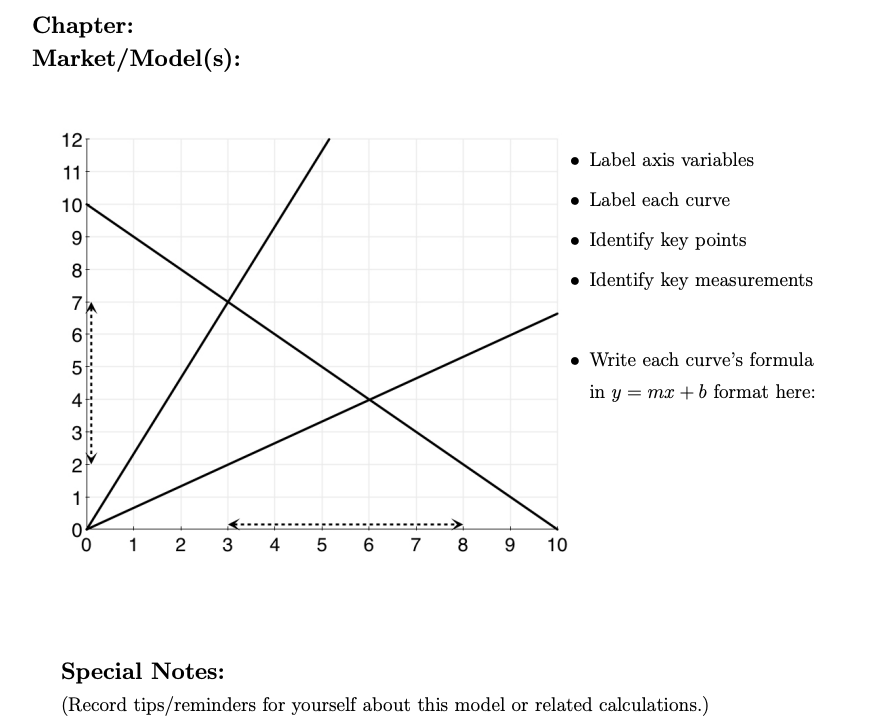Label each curve 9" 0 Identify key points 8 _ 0 Identify