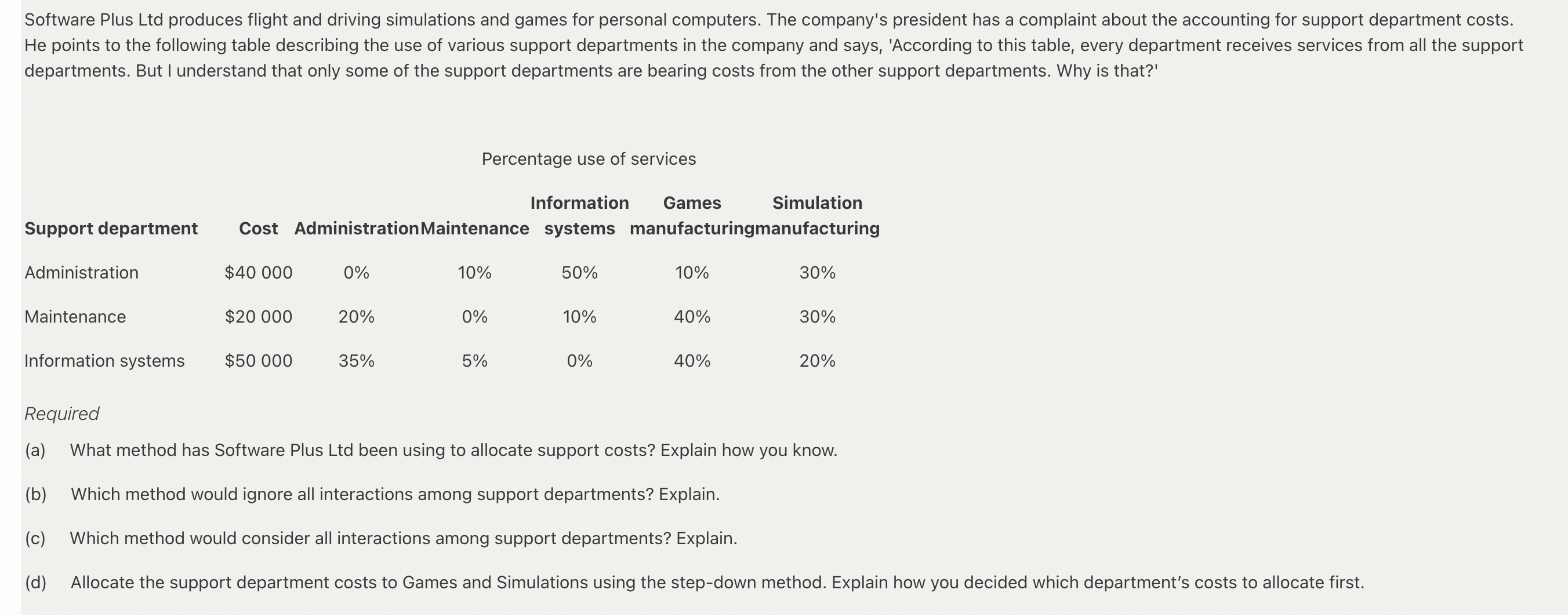  Software Plus Ltd produces flight and driving simulations and games for