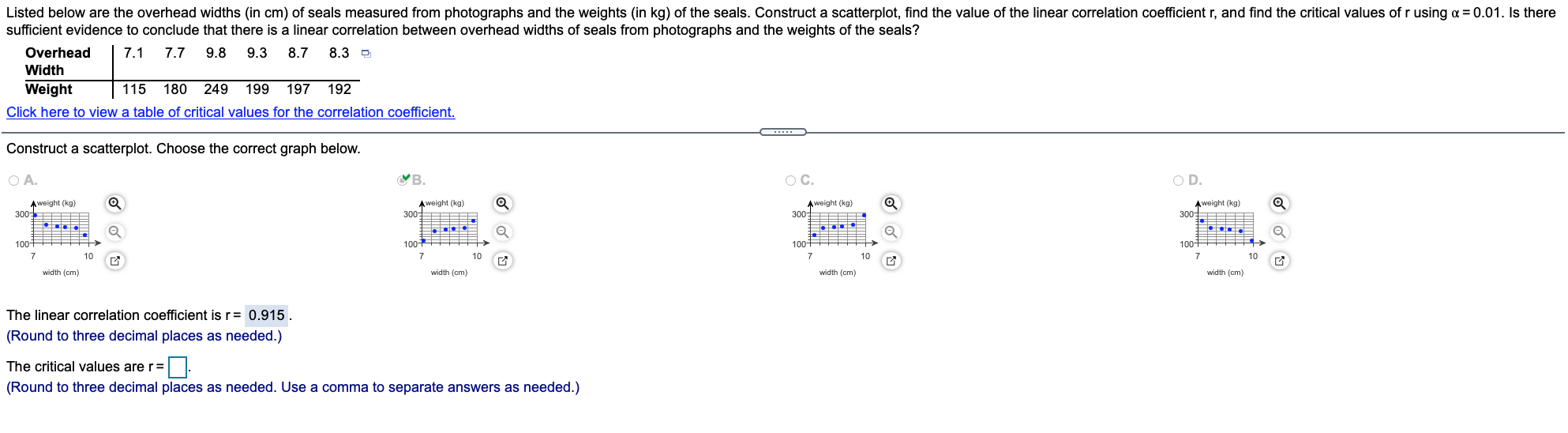 scatterplot, find the value of the linear correlation coefficient r, and find