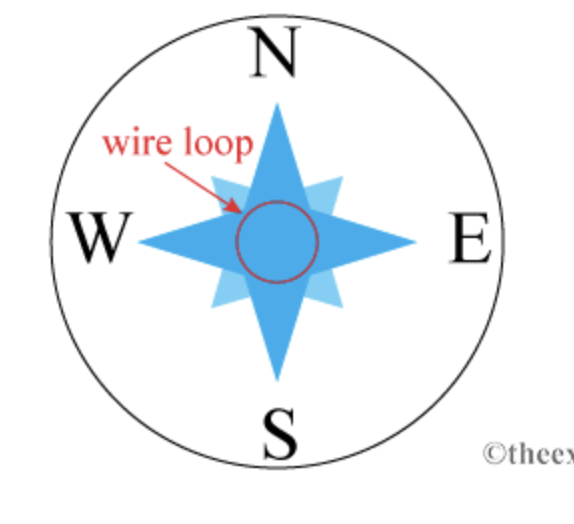 Problem 7:You are working on a design for an electromagnetic compass. A