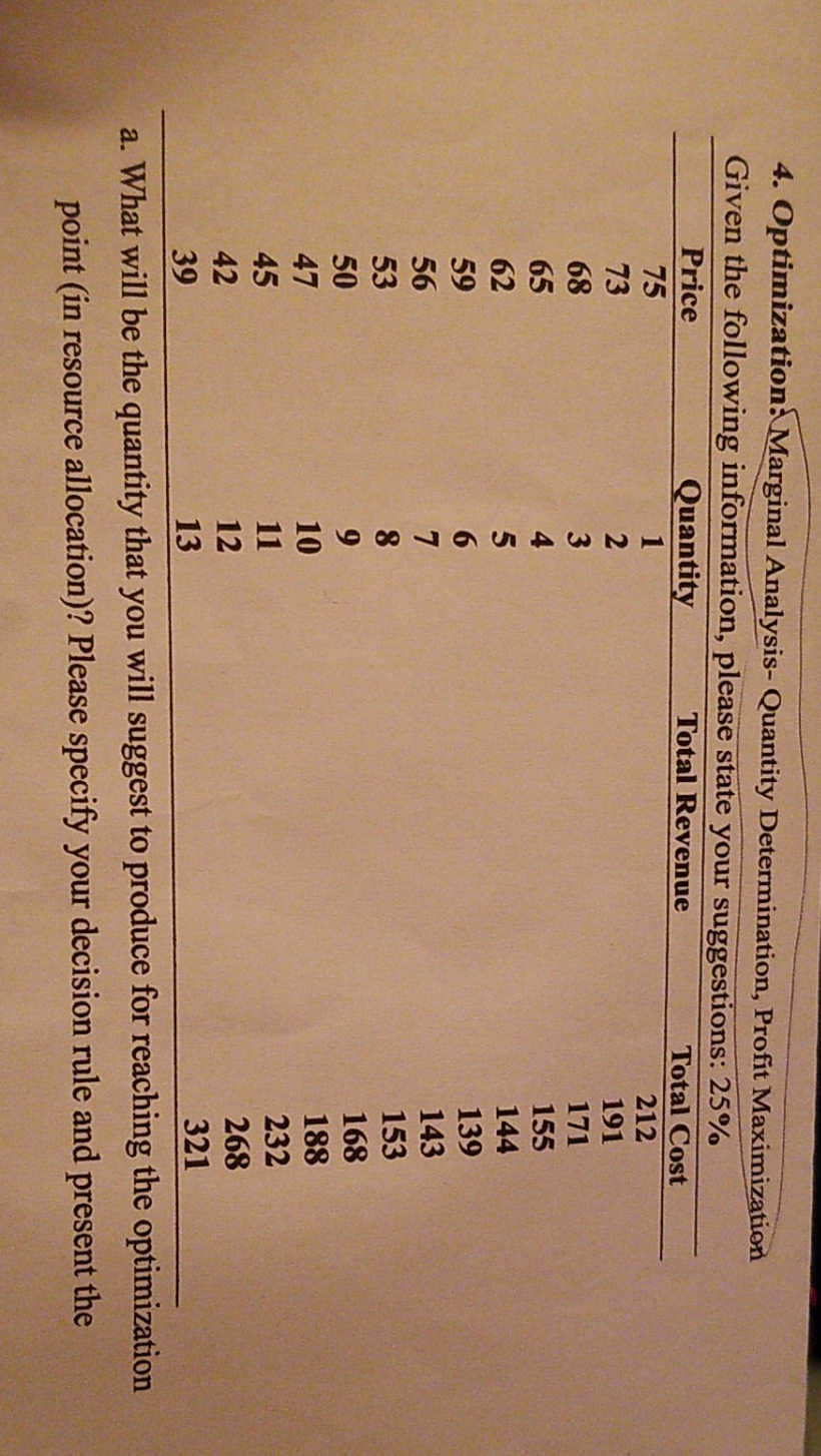 marginal benefits 4. Optimization: Marginal Analysis- Quantity Determination, Profit Maximization Given the