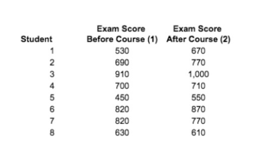 equals 16 semicolon space S subscript 2 superscript 2 equals 6 semicolon